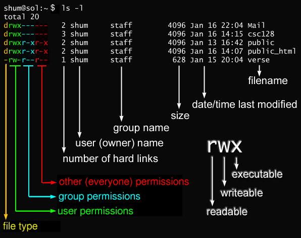 image-linux-file-permission